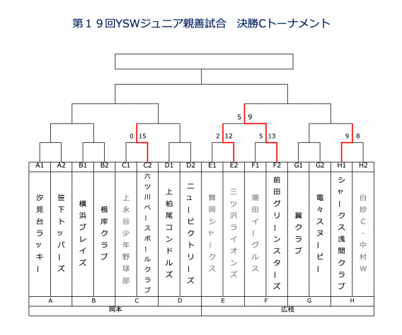 JSY決勝Cトーナメント