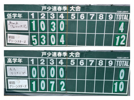 戸少連　春季トーナメント　高低アベック勝利!!